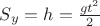 $S_y=h=\frac {gt^2}{2}$