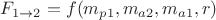 $F_{1\to 2} = f(m_{p1}, m_{a2}, m_{a1}, r)$