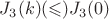 $J_3(k)(\leqslant)J_3(0)$
