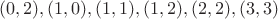 $$(0, 2), (1, 0), (1, 1), (1, 2), (2, 2), (3, 3)$$