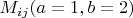 $M_{ij}(a=1,b=2)$