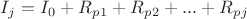 $I_j = I_0 + R_p_1 + R_p_2 +...+ R_p_j$