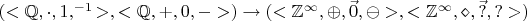 $(<\mathbb{Q}, \cdot, 1, ^{-1}>, <\mathbb{Q}, +, 0, ->) \to (<\mathbb{Z}^\infty, \oplus, \vec{0}, \ominus>, <\mathbb{Z}^\infty, \diamond, \vec{?}, ?>)$