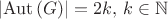 $$\left|\operatorname{Aut}\left(G\right)\right|=2k,\,k\in\mathbb{N}$$