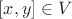 $[x,y] \in V$