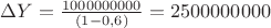 $\Delta Y= \frac{1 000 000 000}{(1- 0,6)} = 2500000000$