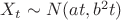 $ X_t \sim N(at, b^2 t)$