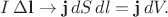 $I\,\Delta\mathbf{l}\to\mathbf{j}\,dS\,dl=\mathbf{j}\,dV.$