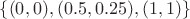 $\{(0,0),(0.5,0.25),(1,1)\}$