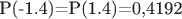 P(-1.4)=P(1.4)=0,4192