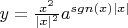 $y=\frac {x^2}{|x|^2}a^{sgn(x)|x|}$