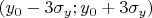 $(y_0-3\sigma_y;y_0+3\sigma_y)$