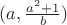 $(a, \frac{a^2+1}{b})$