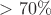 $>70\%$