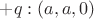 $+q: (a,a,0)$