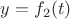 $y=f_2(t)$