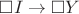 $\square I \to \square Y$