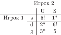 $\begin{tabular}{|c|c|c|c|}
\hline 
 & \multicolumn{3}{c|}{Игрок 2}\tabularnewline
\hline 
\hline 
 &  & U & S\tabularnewline
\hline 
\multirow{Игрок 1} & s & 5! & 1{*}\tabularnewline
\cline{2-4} 
 & d & 2{*} & 6!\tabularnewline
\cline{2-4} 
 & g & 3{*} & 5\tabularnewline
\hline 
\end{tabular}
$