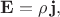 $$\mathbf{E}=\rho\, \mathbf{j},$$