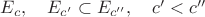 $E_c,\quad E_{c'}\subset E_{c''},\quad c'<c''$