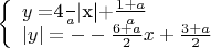 $
\left\{ \begin{array}{l} 
y=$\frac 4 a$|x|+$\frac {1+a} a$\\
|y|=--\frac {6+a} {2}x+\frac {3+a} 2
\end{array} \right$