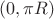$(0, \pi R)$