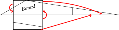 \begin{tikzpicture}
\draw[thick] (0,0)--(0, 2)--(2,2)--(2,0)--(0,0);
\draw[--] (7.14,1)--(0.86,2)--(-0.86,1)--(7.14,1);
\draw (0,0.5)--(2,0.18);
\draw (4,1)--(4,1.5);
\draw (6,1)--(6,1.18);
\draw[very thick,red,->] (0,1.75) arc (90:270:0.25);
\draw[very thick,red,->] (2,0.75) arc (-90:90:0.25);
\draw[very thick,red,->] (1.9,0)--(5.3,1);
\draw[very thick,red,->] (2,1.92) arc (90:66:9.8);
\node[rotate=15] at (1,1.5) {\it Вотъ!};
\end{tikzpicture}