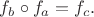 $f_b\circ f_a=f_c.$