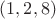 $(1, 2, 8)$