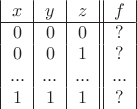 $\begin{array}{|c|c|c||c|} x & y & z & f \\\hline0&0&0&?\\0&0&1&?\\...&...&...&...\\1&1&1&?\end {array}$