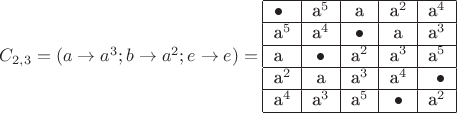 $
C_{2,3} = (a \to a^3; b \to a^2; e \to e) = \begin{tabular}{  | l | c | c | c | r | }
  \hline
  \bullet & a^5 & a & a^2 & a^4 \\   \hline
  a^5 & a^4 & \bullet & a & a^3 \\   \hline
  a & \bullet & a^2 & a^3 & a^5 \\   \hline
  a^2 & a & a^3 & a^4 & \bullet \\   \hline
  a^4 & a^3 & a^5 & \bullet & a^2 \\ \hline
\end{tabular}$