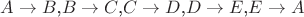 $A\rightarrow B$,$B\rightarrow C$,$C\rightarrow D$,$D\rightarrow E$,$E\rightarrow A$