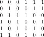 $
\begin{array}{cccccc}
 0 & 0 & 0 & 1 & 1 & 1 \\
 0 & 1 & 0 & 0 & 1 & 1 \\
 0 & 1 & 1 & 1 & 0 & 0 \\
 1 & 0 & 1 & 0 & 0 & 1 \\
 1 & 0 & 1 & 0 & 1 & 0 \\
 1 & 1 & 0 & 1 & 0 & 0
\end{array}
$