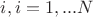 $i,i=1,...N$