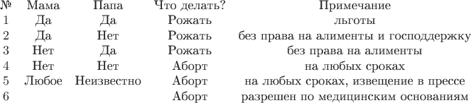 $\begin{array}{ccccc}
\text{№} & \text{Мама} & \text{Папа} & \text{Что делать?} & \text{Примечание}\\
1 & \text{Да} & \text{Да} & \text{Рожать} & \text{льготы}\\
2 & \text{Да} & \text{Нет} & \text{Рожать} & \text{без права на алименты и господдержку}\\
3 & \text{Нет} & \text{Да} & \text{Рожать} & \text{без права на алименты}\\
4 & \text{Нет} & \text{Нет} & \text{Аборт} & \text{на любых сроках} \\
5 & \text{Любое} & \text{Неизвестно} & \text{Аборт} & \text{на любых сроках, извещение в прессе} \\
6 & \text{ } & \text{ } & \text{Аборт} & \text{разрешен по медицинским основаниям}
\end{array}
  $