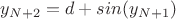 $y_{N+2}=d+sin(y_{N+1})$