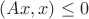 $(Ax, x) \leq 0$