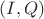 $(I,Q)$