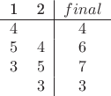 $
\begin{tabular}{cc|c}
1 & 2 & $final$ \\
\hline
$4$ & &$4$ \\
$5$ & $4$ & $6$\\
$3$ & $5$ & $7$\\
       & $3$ & $3$
\end{tabular}
$