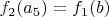 $f_2(a_5)=f_1(b)$