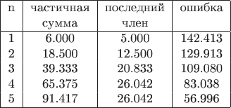 $\begin{tabular}{|c|c|c|c|}\hline n & частичная & последний & ошибка \\ & сумма & член &  \\\hline 1 & 6.000 & 5.000 & 142.413 \\2 & 18.500 & 12.500 & 129.913 \\3 & 39.333 & 20.833 & 109.080 \\4 & 65.375 & 26.042 & 83.038 \\5 & 91.417 & 26.042 & 56.996 \\\hline\end{tabular}$