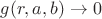 $g(r,a,b) \to 0$