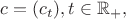 $c=(c_t), t\in\mathbb{R}_+,$