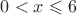 $0 < x \leqslant 6$ $0 < x \leqslant 6$