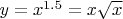 $y=x^{1.5}=x\sqrt x$