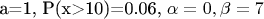 a=1,  P(x>10)=0.06,   \alpha =0  ,   \beta =7