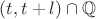 $(t,t+l)\cap\mathbb Q$