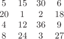 $$
\begin{array}{cccc}
5&  15&  30&   6 \\
20&  1&  2&   18 \\
4&  12&  36&   9 \\
8&  24&  3 &   27
\end{array}
$$