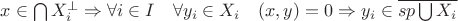 $x\in \bigcap X_i ^\perp \Rightarrow \forall i\in I \quad \forall y_i\in X_i \quad (x,y)=0 \Rightarrow y_i\in  \overline{sp \bigcup X_i} $