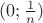 $(0; \frac{1}{n})$